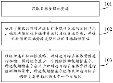 多媒体资源的检测方法、装置、终端及存储介质与流程