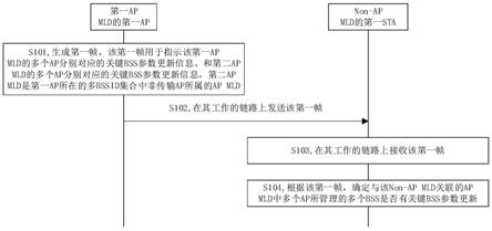 适用于多链路的关键BSS参数管理方法及相关装置与流程