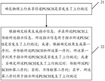 上行信道的传输方法、装置、终端及网络侧设备与流程