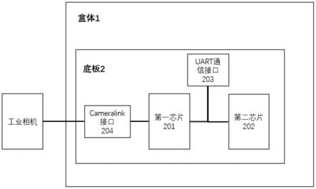 一种AIbox装置的制作方法