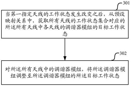 一种多天线去耦方法及用户设备与流程