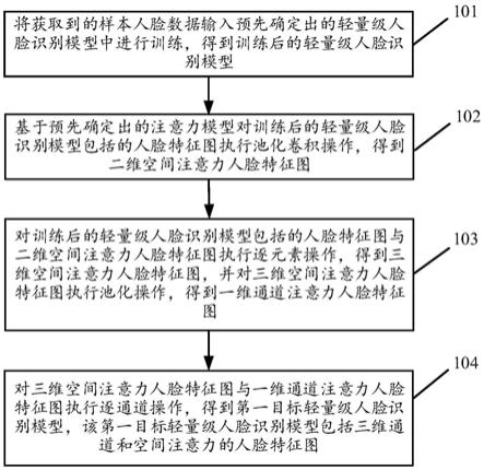 一种轻量级人脸识别模型的训练方法及装置与流程