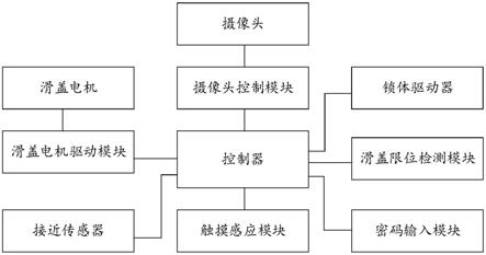 一种滑盖自动滑动的智能门锁的制作方法