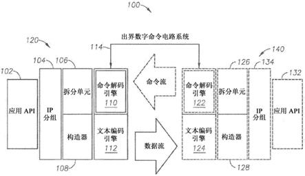 用于在支持多应用的终端之间安全地传送选择性数据集的系统和方法与流程