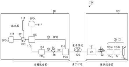 量子密钥分配方法、装置和系统与流程