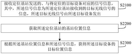 定位方法、装置、电子设备及系统与流程