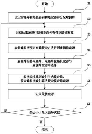 基于改进ABC算法的脉搏波曲线拟合方法