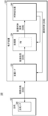 电子装置及其操作方法与流程