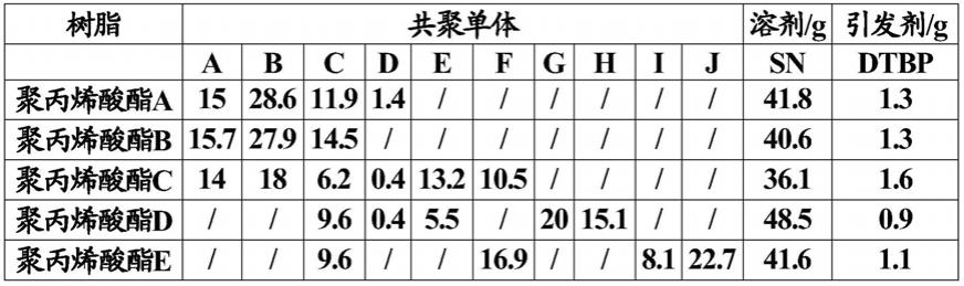 涂料组合物及其制备方法和用途与流程