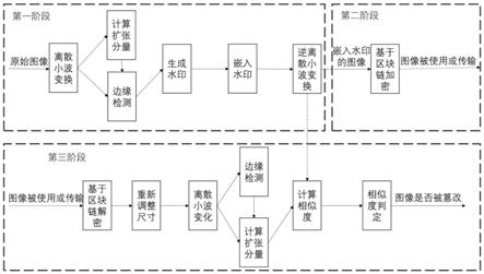 一种基于区块链和离散小波变换的安全图像水印生成方法与流程