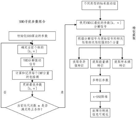 一种变工况滚动轴承故障诊断方法、系统、设备及介质与流程