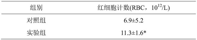 用于防治地中海贫血的中药组合物的制作方法