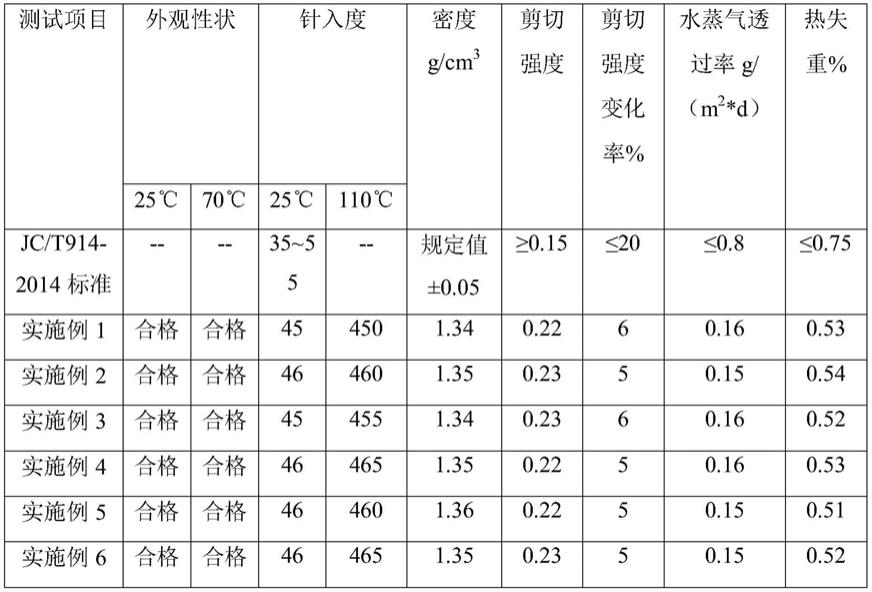 一种中空玻璃专用的不粘手不烫手型丁基胶及制备方法与流程