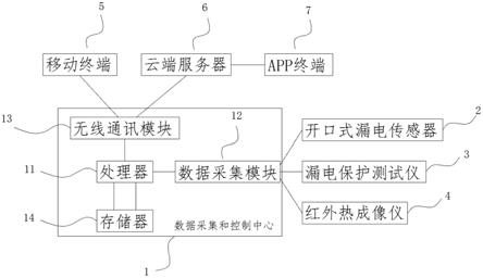 一种高故障表箱综合诊断装置的制作方法