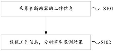 断路器数据管理方法及智能电网系统与流程