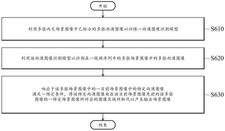 运算装置及视频图像的雨滴去除方法与流程