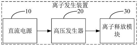 离子发生装置、空气处理模块及电器设备的制作方法