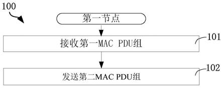 一种被用于无线通信的方法和设备与流程