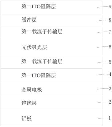 一种钙钛矿光伏组件及其制备方法与流程