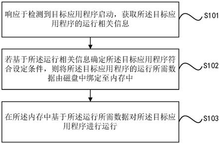 应用程序的运行方法、装置、设备及存储介质与流程