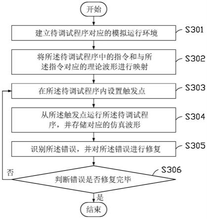 程序调试方法、装置及可读存储介质与流程