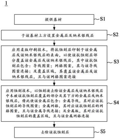 叠构结构的制备方法、叠构结构及触控感应器与流程