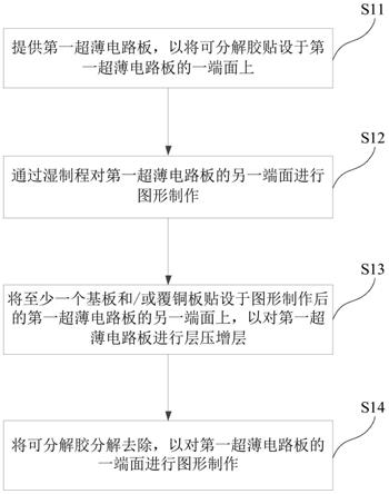 一种电路板的加工方法及电路板与流程