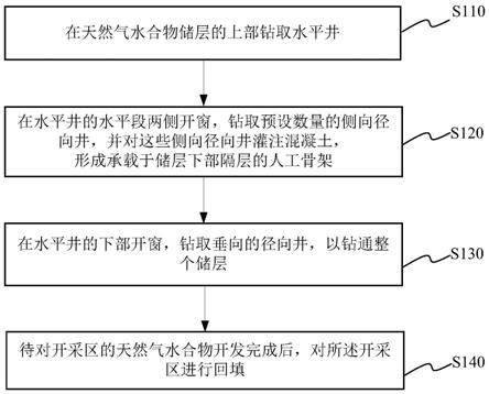 一种天然气水合物的水平井开发方法与流程