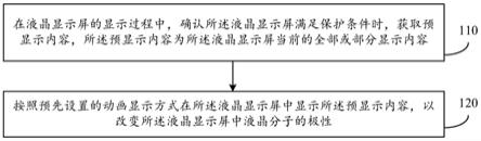 液晶显示屏控制方法、装置、设备及存储介质与流程