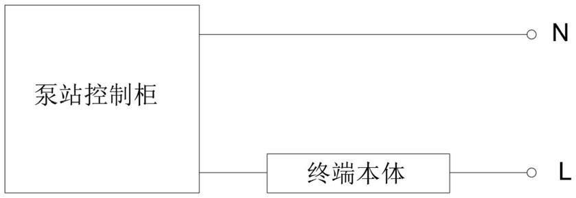 一种物联网管理终端和泵站管理系统的制作方法