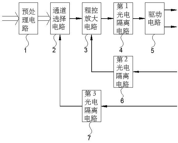 一种模拟量输入信号调理模块的制作方法