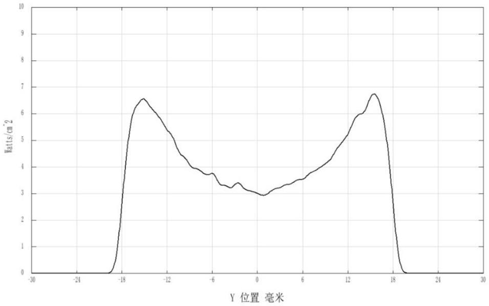 鲍威尔棱镜、激光器、激光投影模组及激光3D相机的制作方法