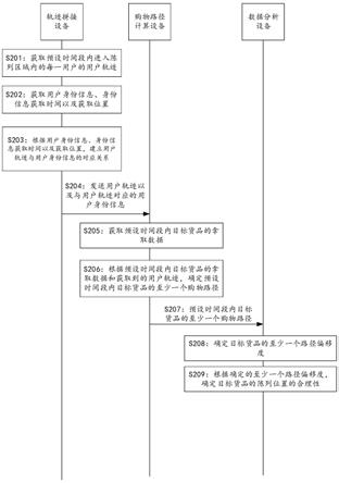 货品陈列位置的确定方法、装置及存储介质与流程