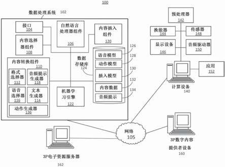 从可视内容生成交互式音轨的制作方法