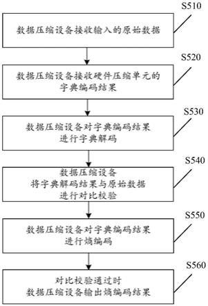 一种数据压缩的一致性校验方法、系统及相关设备与流程