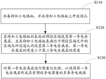 一种电路板及其制造方法与流程