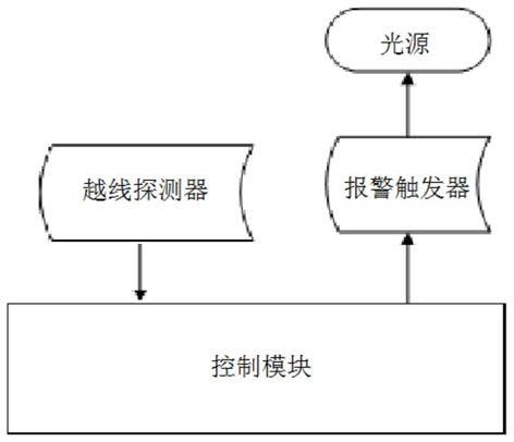 站台安全控制装置的制作方法