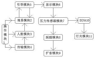 一种引导式的灯光娱乐互动系统的制作方法