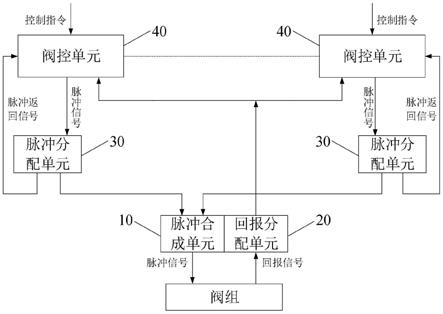 过分相装置的阀组控制方法和阀控系统及其应用装置与流程