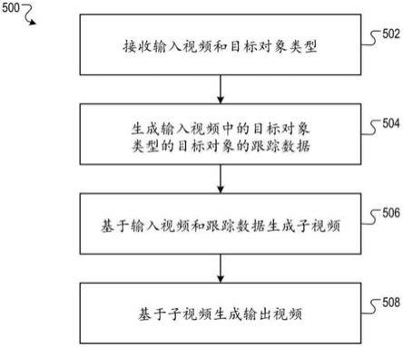 生成视频的制作方法