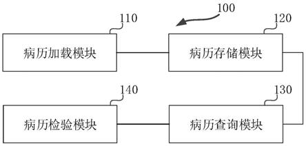 门诊病历质控系统及方法与流程