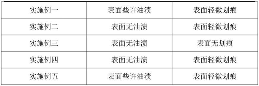 一种牛皮绒布及其生产工艺的制作方法