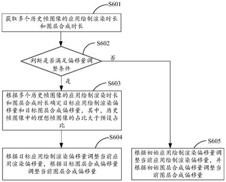 显示参数的调整方法、电子设备、芯片及可读存储介质与流程