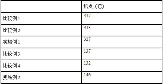 一种高性能纤维在热力学实验发生解取向时的测试方法