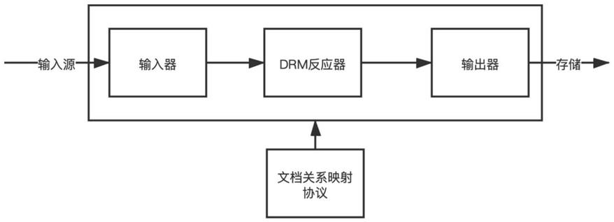 一种动态转储文档数据的系统的制作方法