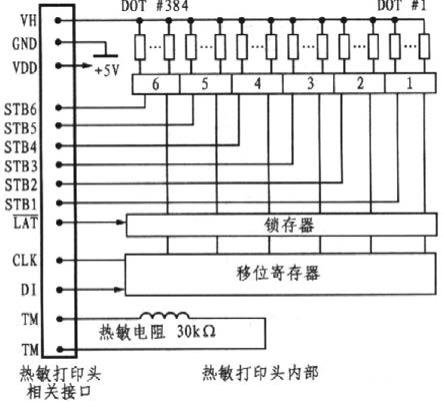 热敏打印头发热电路的制作方法