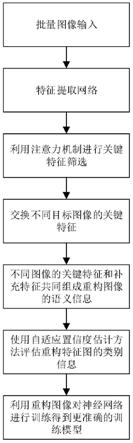 一种基于注意力机制的神经网络正则化方法