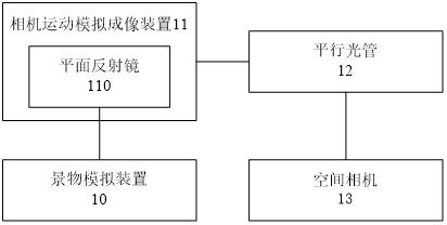 空间相机在轨成像的测试系统和测试评价系统的制作方法