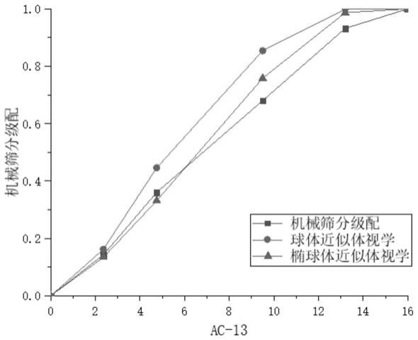 一种基于体视学理论利用二维图像提取沥青混合料细观特征的方法