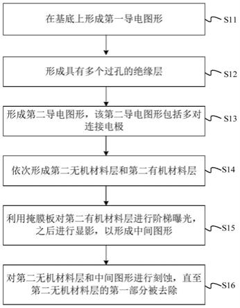 驱动背板及其制作方法、显示装置与流程